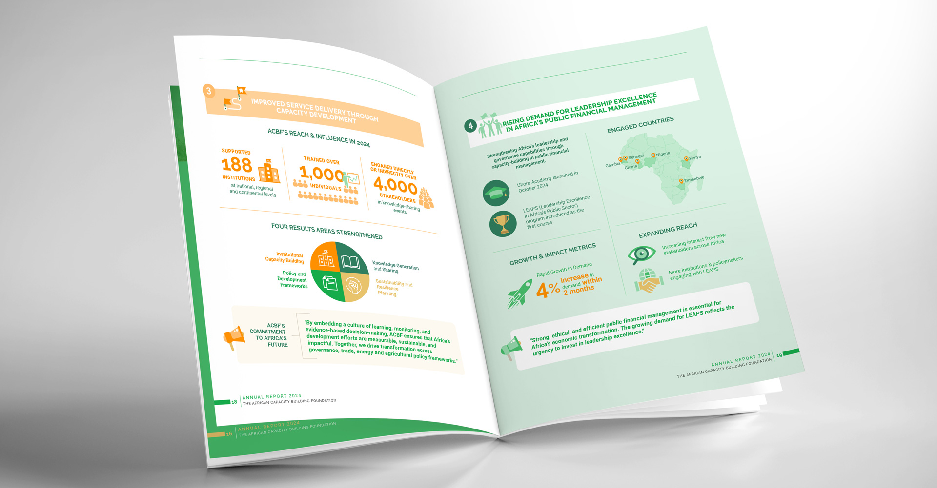 ACBF Annual report 2024 open spread
