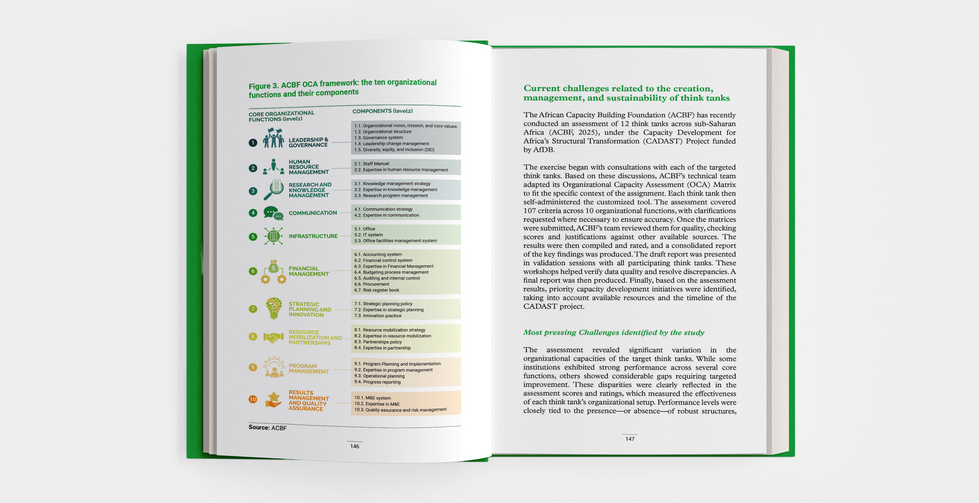 ACBF Think Tanks open book spread
